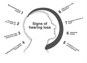 Hearing loss treatment in Dubai