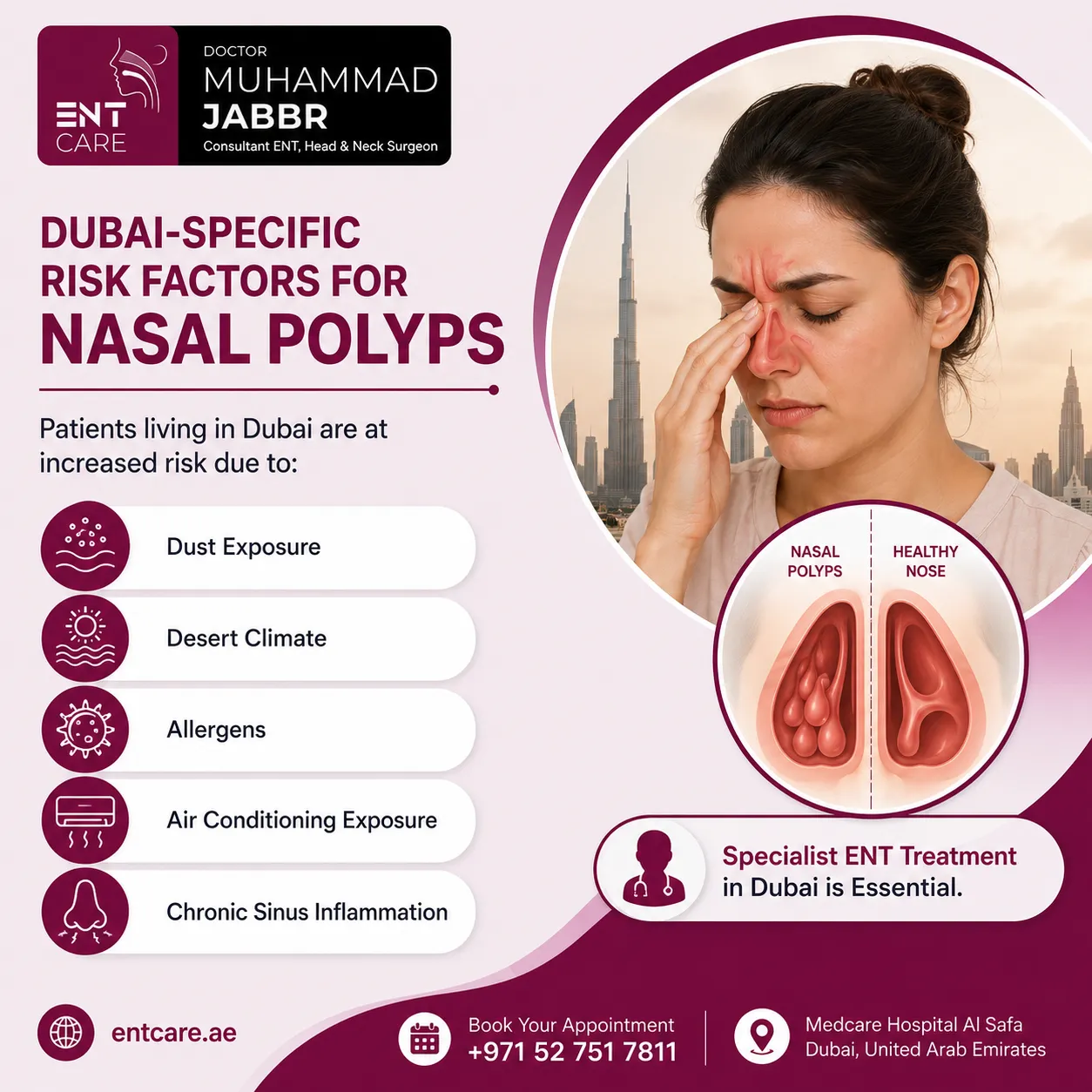 Dubai-specific risk factors for nasal polyps
