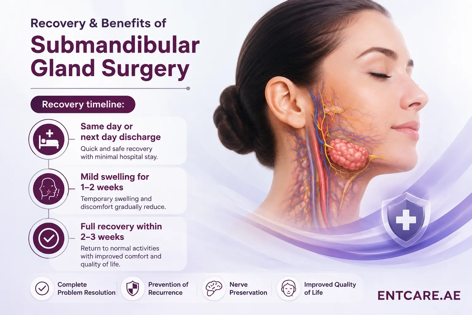 Recovery after submandibular gland surgery in Dubai
